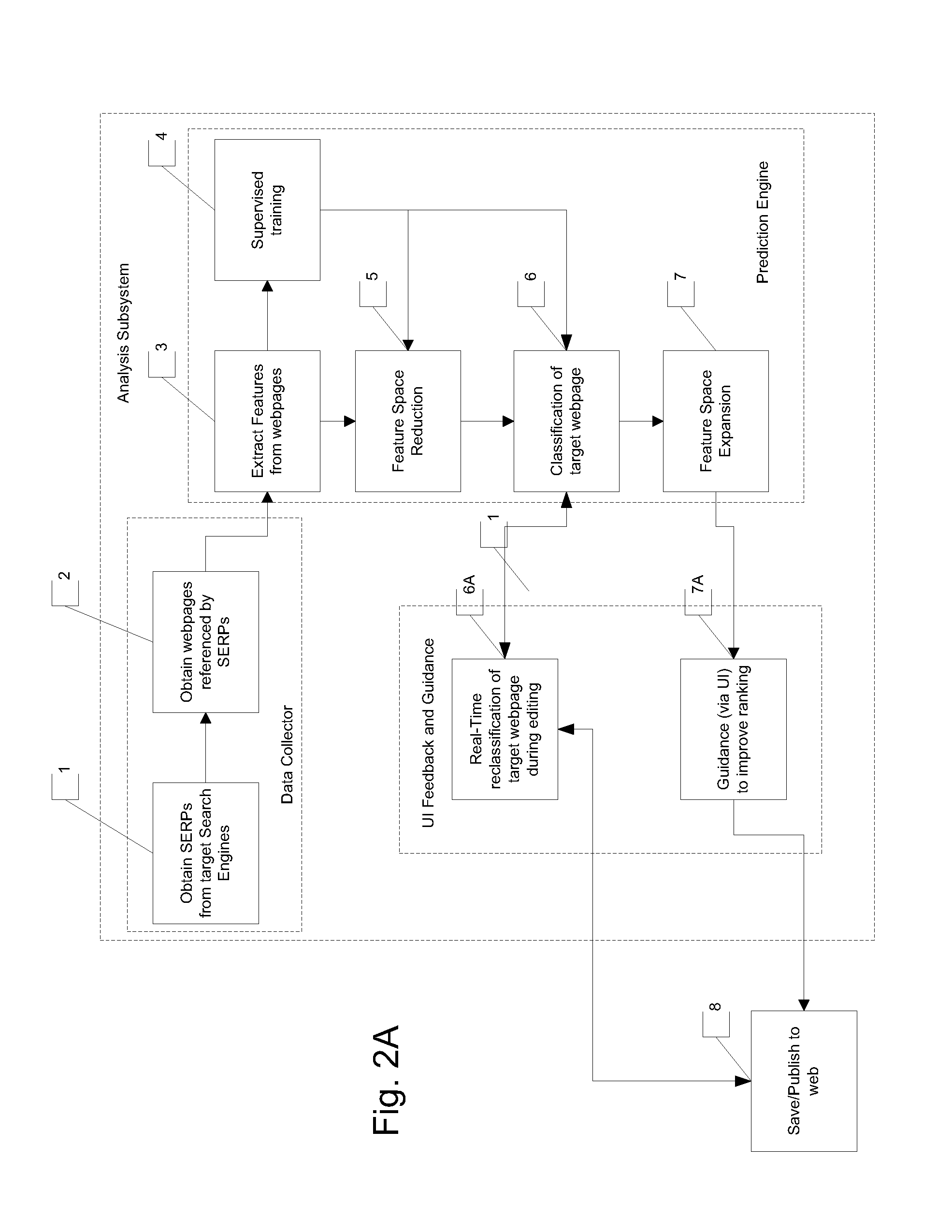 Refinements in Document Analysis