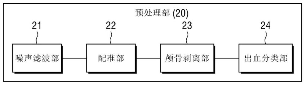 Cerebral apoplexy diagnosis device and method based on artificial intelligence