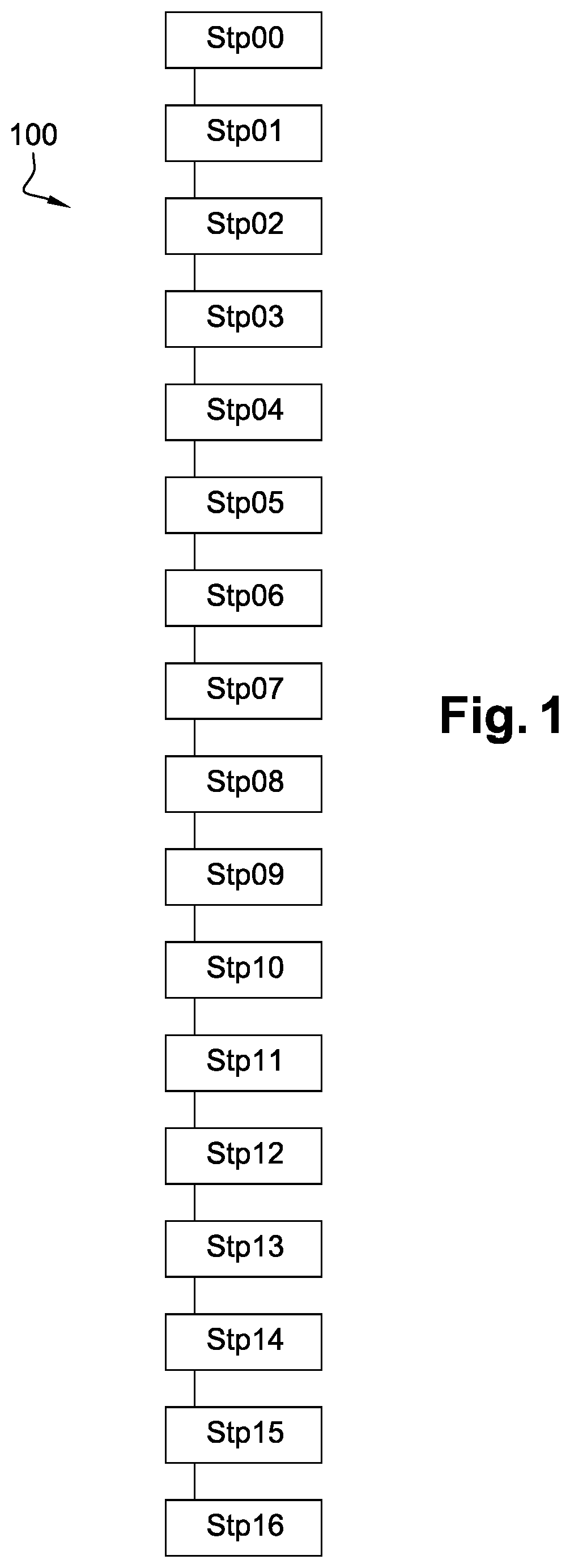 Secure communication method