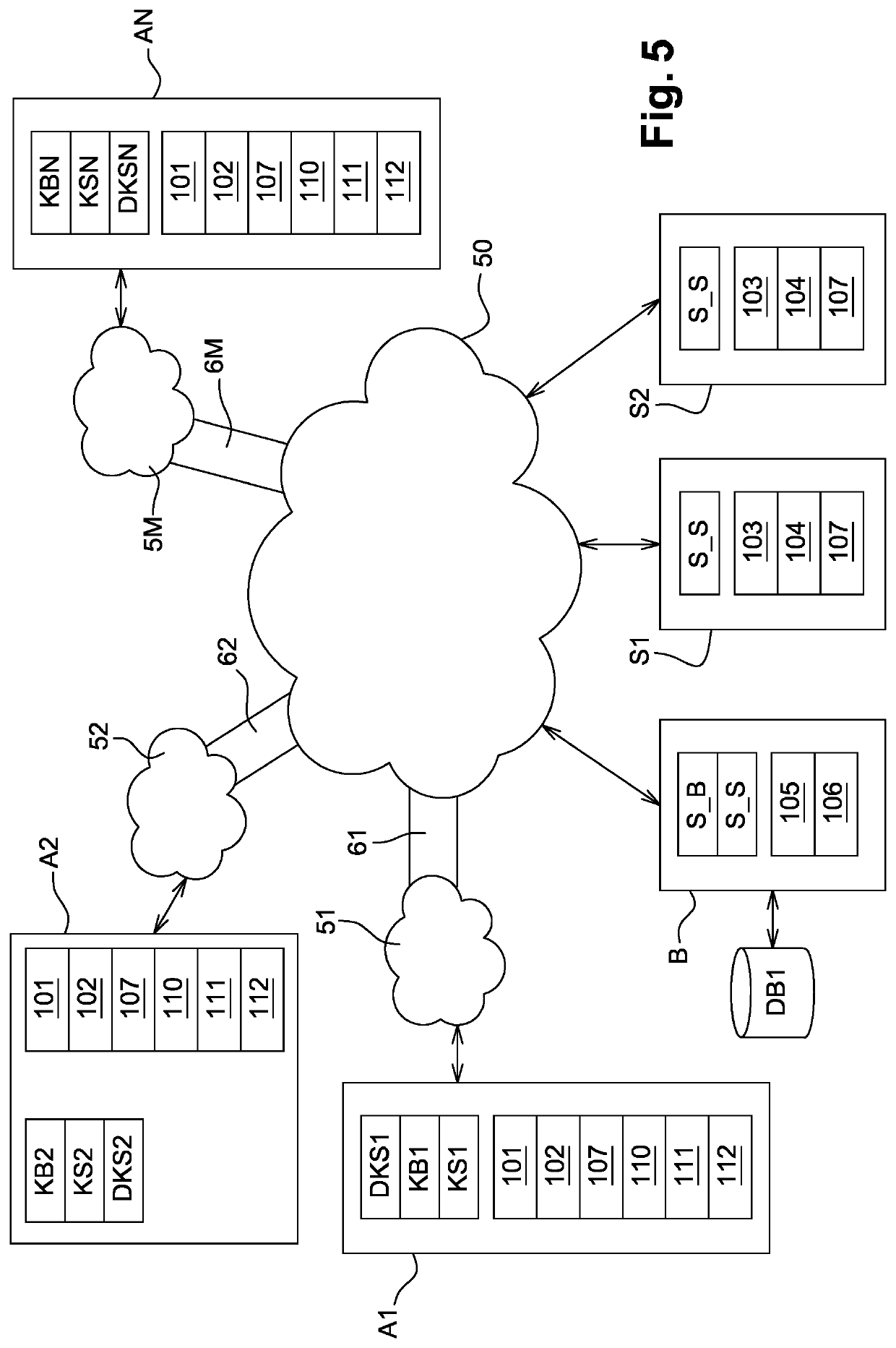 Secure communication method