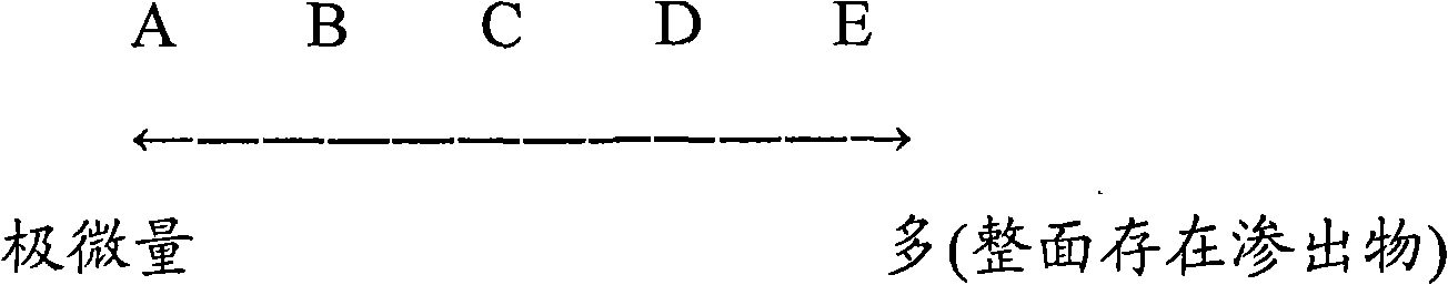 Polyacetal resin composition