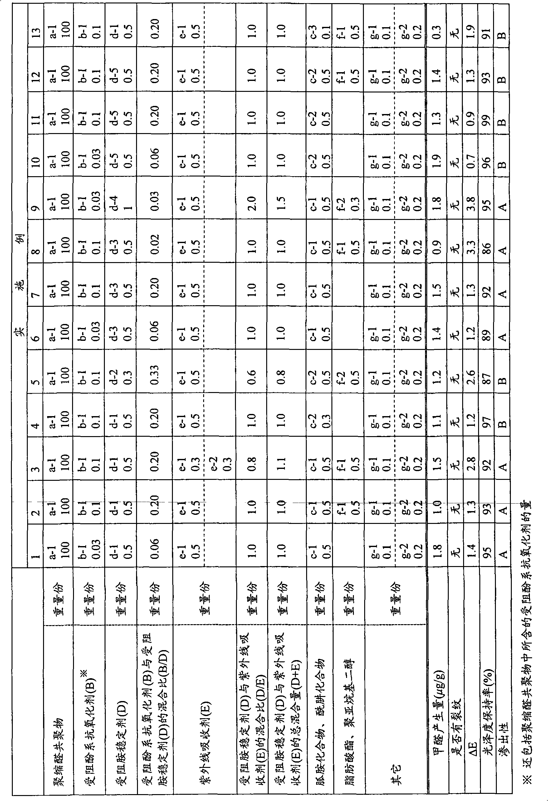 Polyacetal resin composition