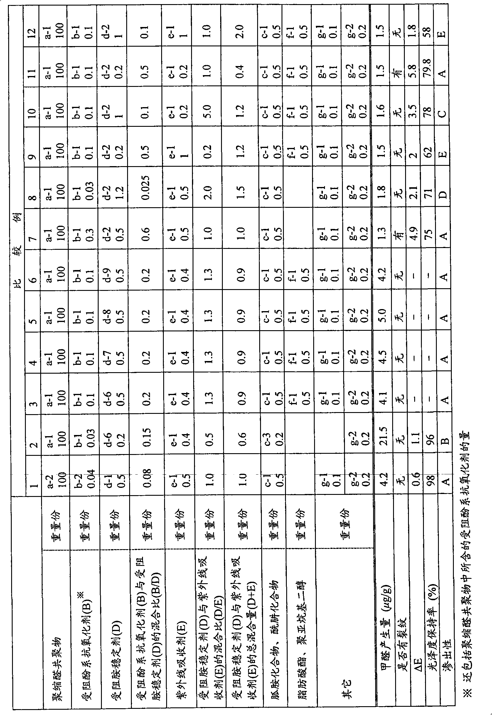 Polyacetal resin composition