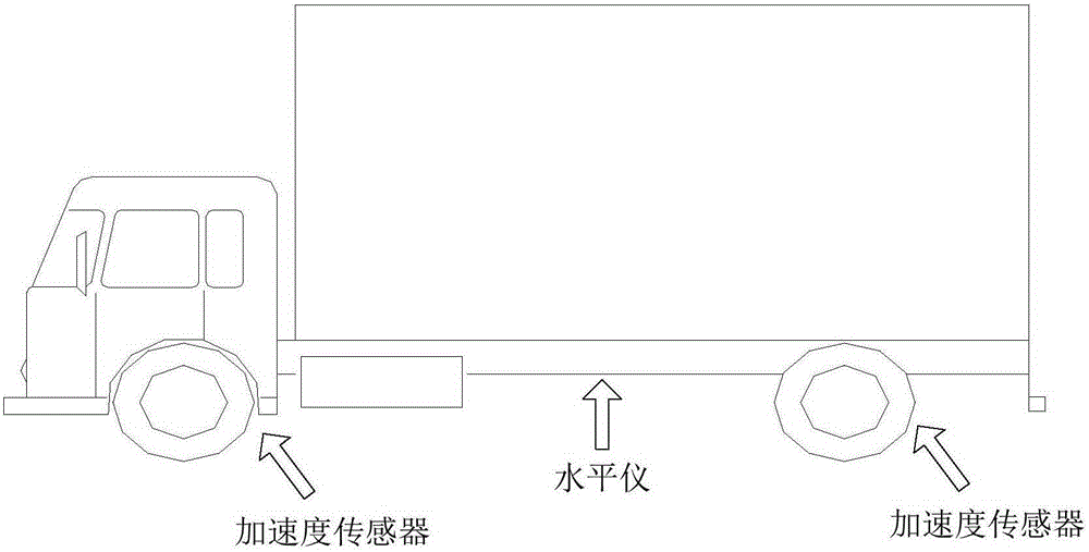 Method and system for detecting total vehicle weight and vehicle