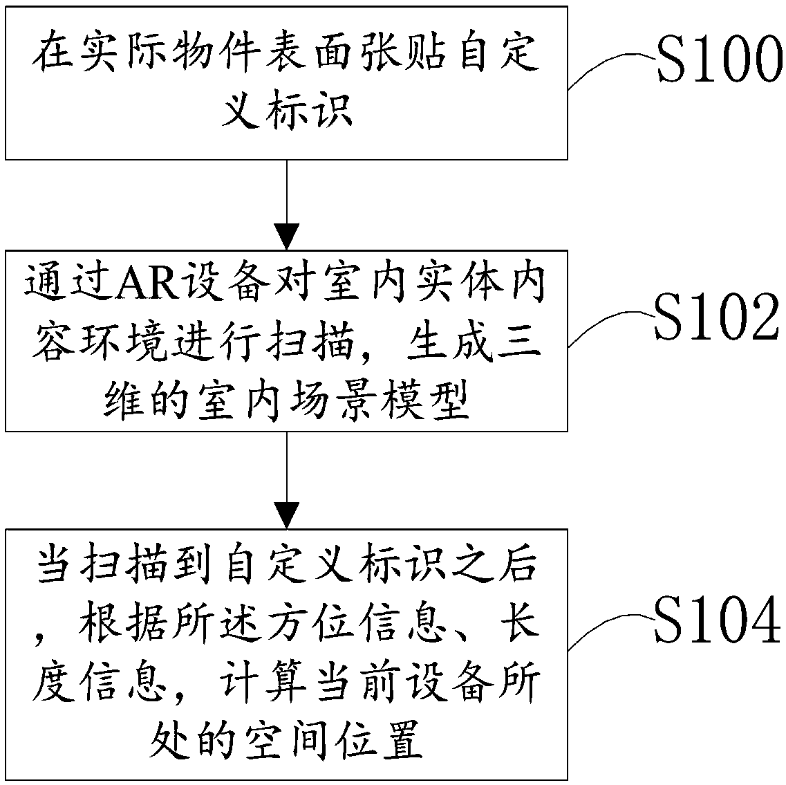 Scene scanning positioning method, storage medium and system