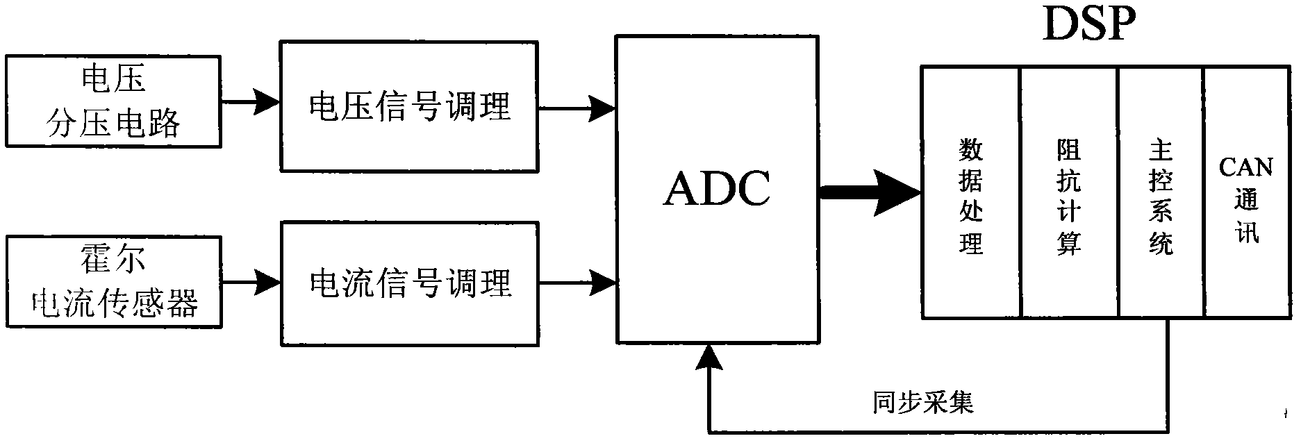 Novel thyristor-grade impedance testing device for direct-current converter valve