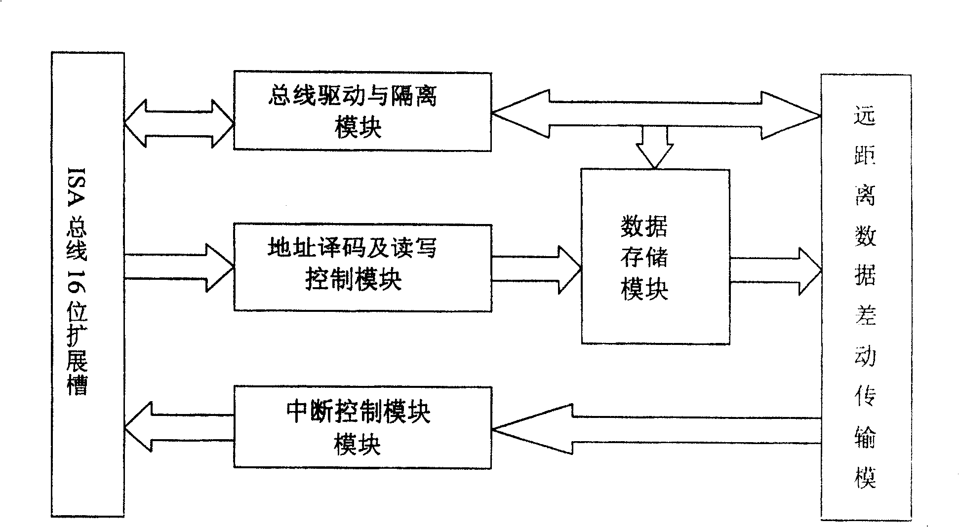 Dual-machine communication board