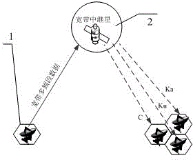 Relay retransmission device and relay retransmission method for satellite radio frequency and optical fiber signal transmission data