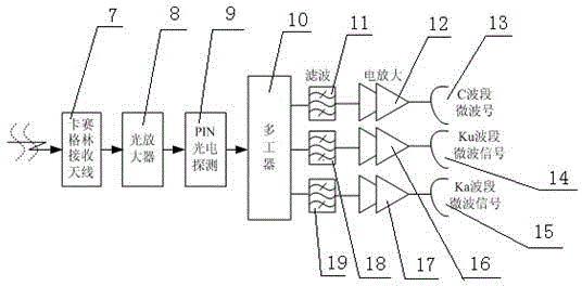 Relay retransmission device and relay retransmission method for satellite radio frequency and optical fiber signal transmission data