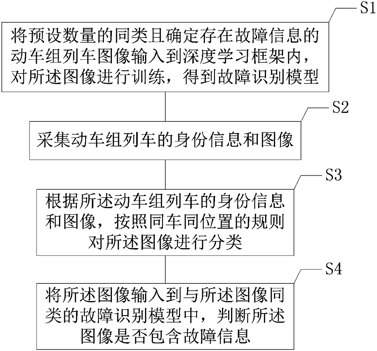 Motor train unit train running fault information detection method and system