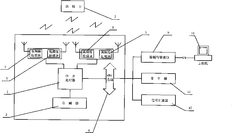 Substation for detecting position of coal mine underground person