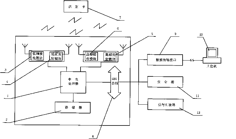 Substation for detecting position of coal mine underground person