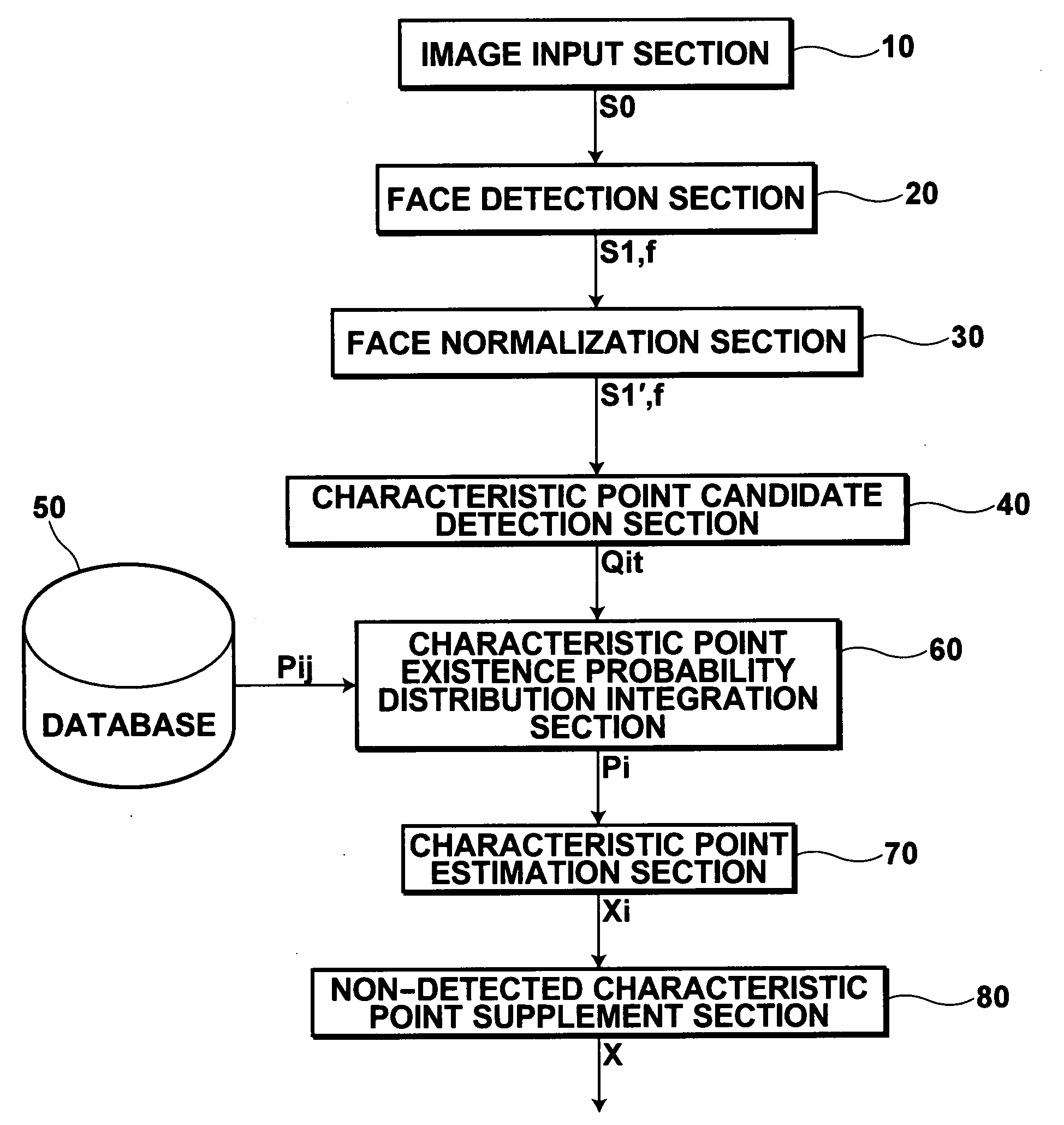 Characteristic point detection method, apparatus, and program