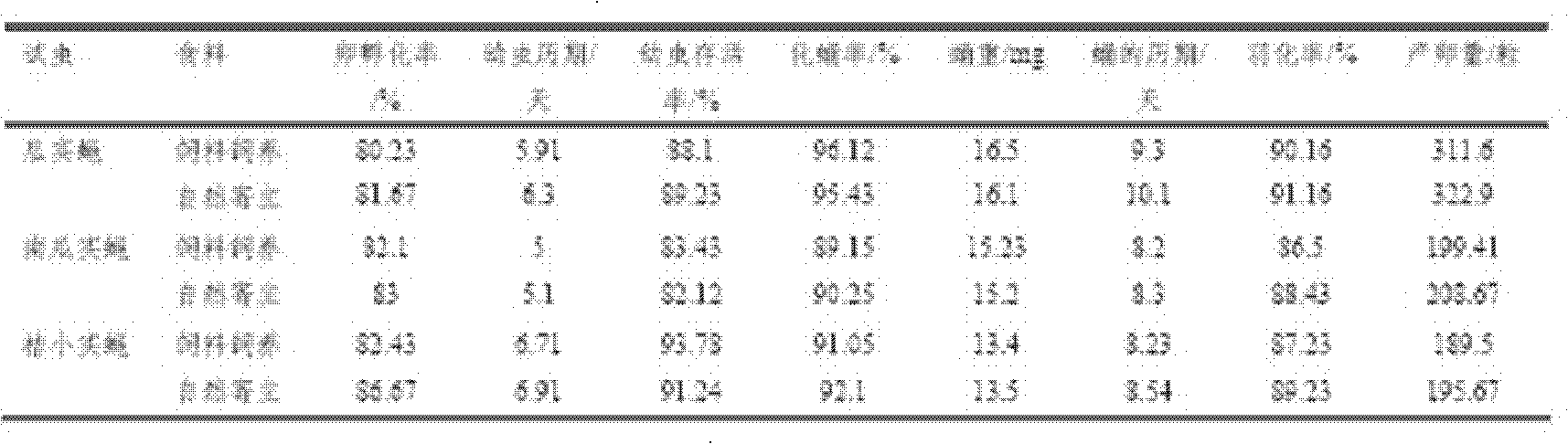 Artificial feed for feeding fruit fly and method for feeding fruit fly