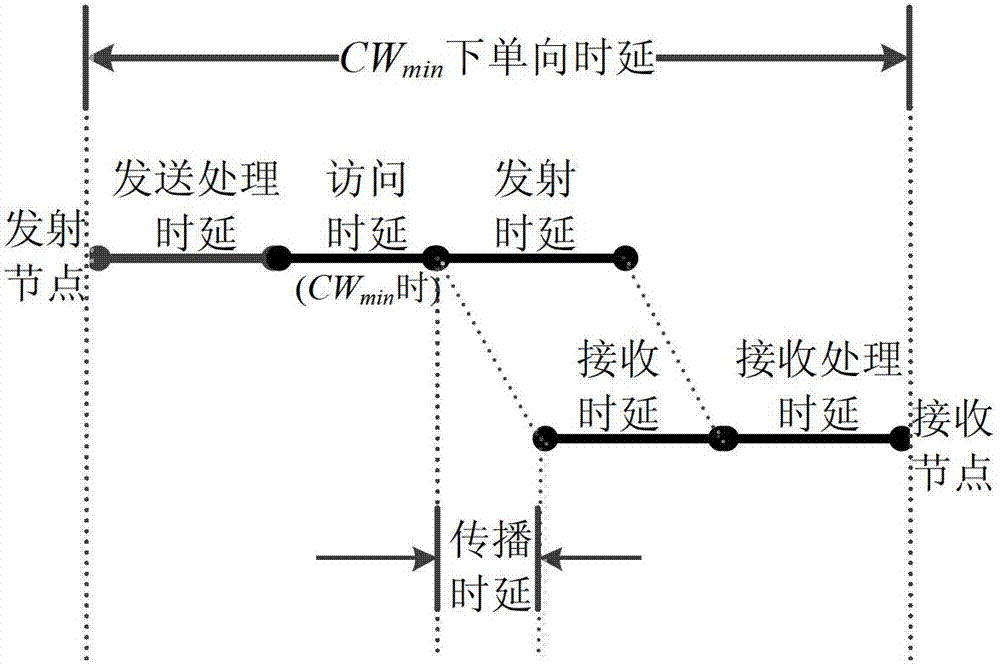 Method for synchronizing time in wireless ad hoc network based on protocol of institute of electrical and electronic engineers (IEEE) 1588