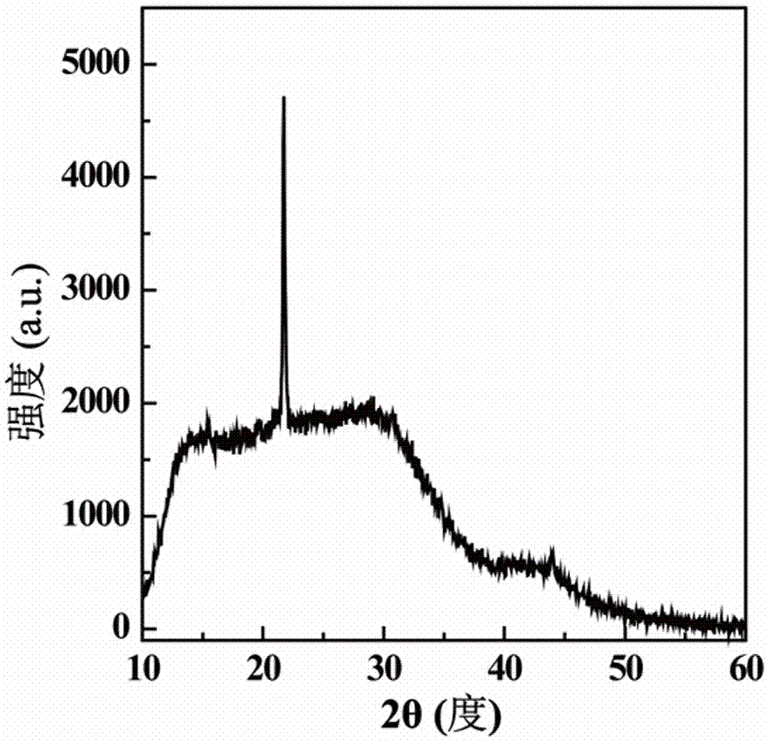 Method for preparing pure inorganic perovskite film under assistance of polyethylene glycol