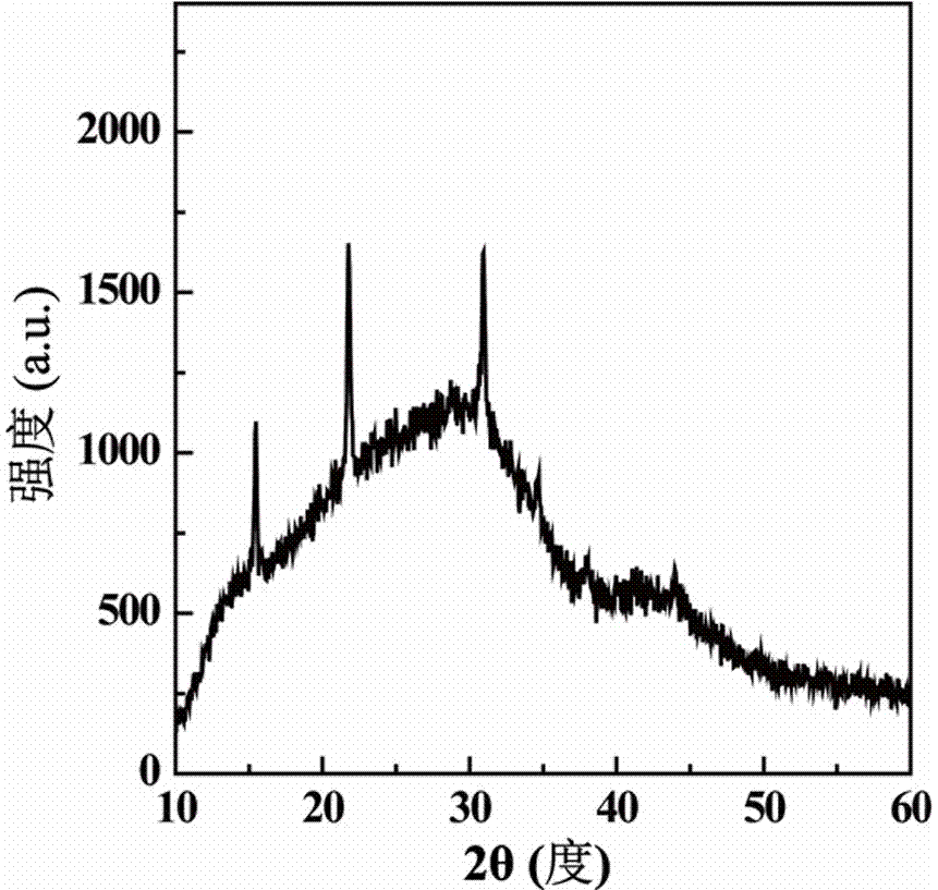 Method for preparing pure inorganic perovskite film under assistance of polyethylene glycol