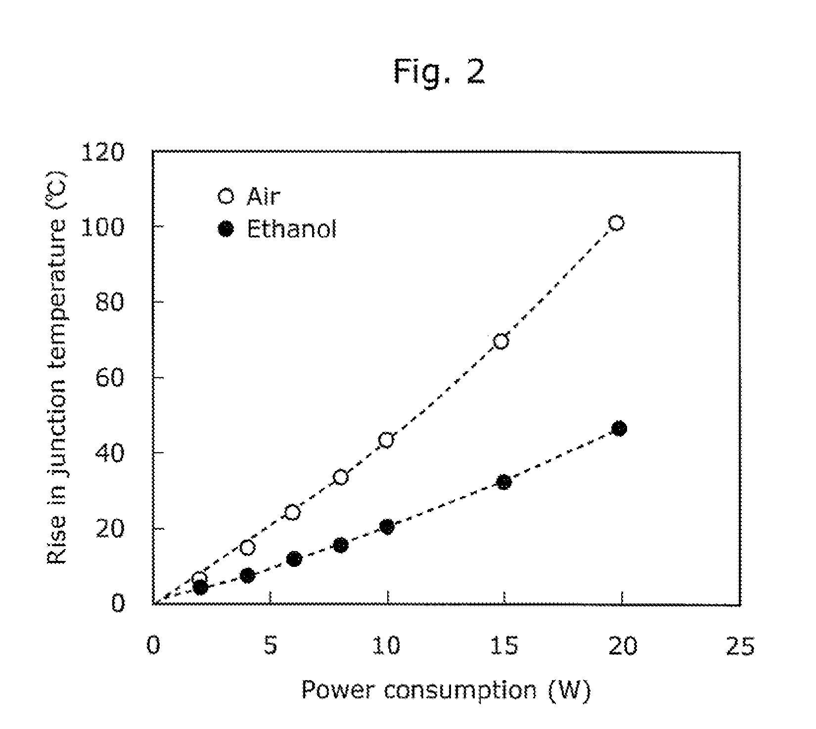 Semiconductor equipment and method of manufacturing the same