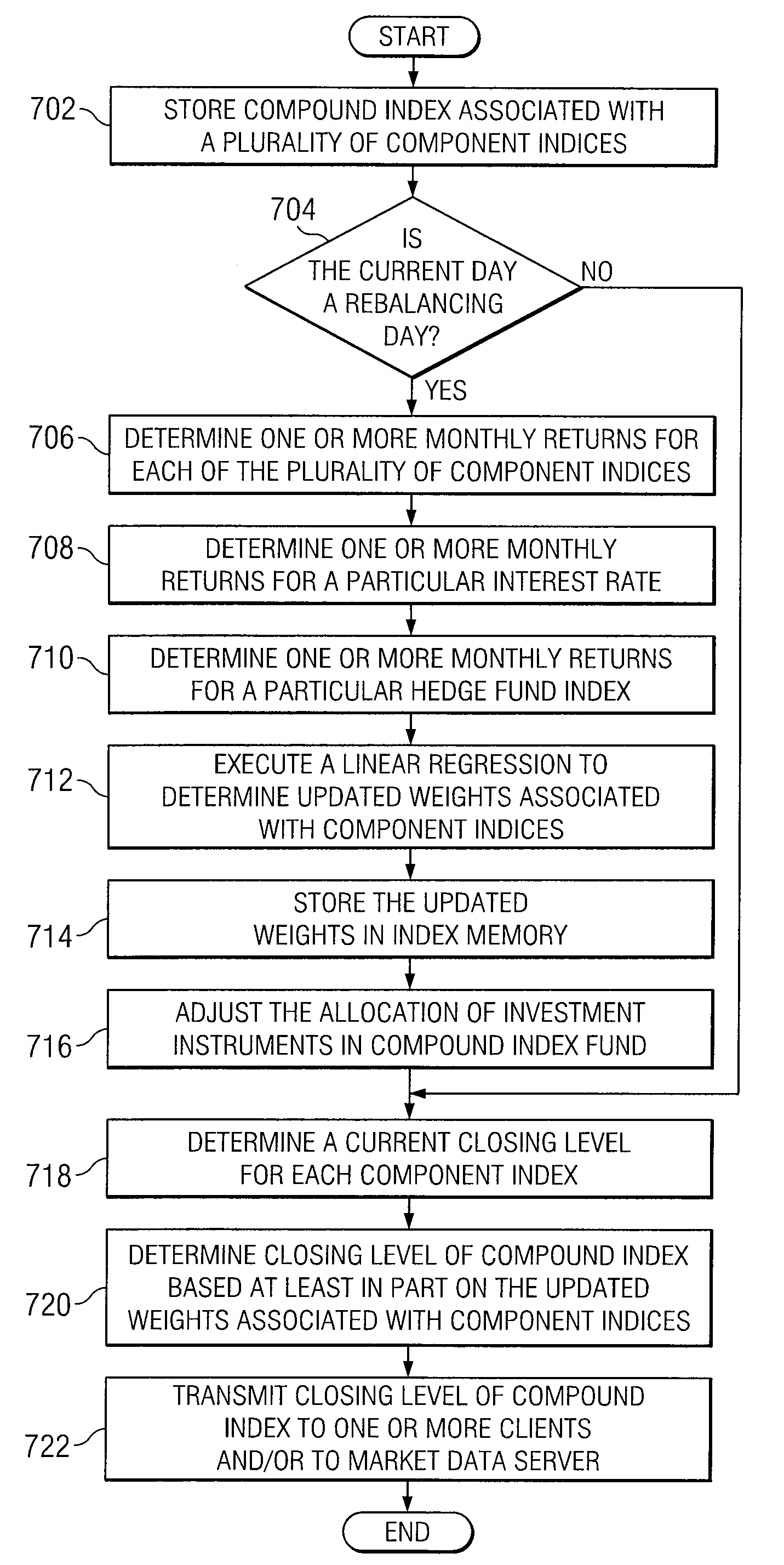 System and method for emulating a long/short hedge fund index in a trading system