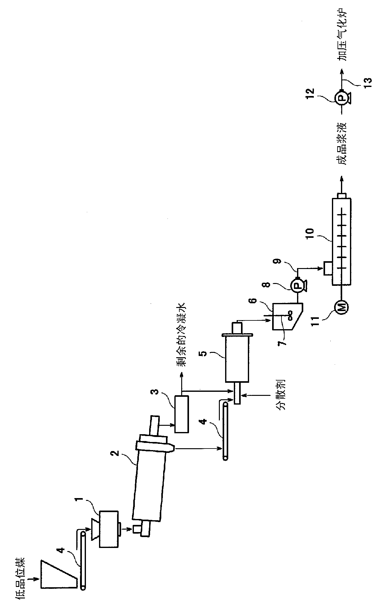 Low-grade coal slurry production method, low-grade coal slurry production device, and low-grade coal gasification system