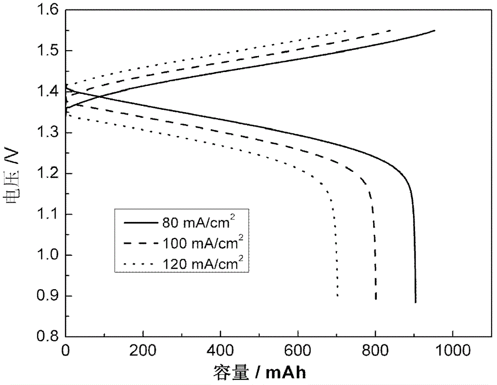 Flow energy storage battery structure