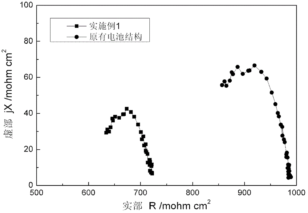 Flow energy storage battery structure