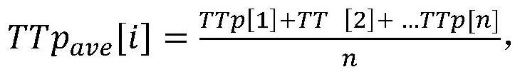 A Has Bandwidth Prediction Method Based on LTE Network Link State