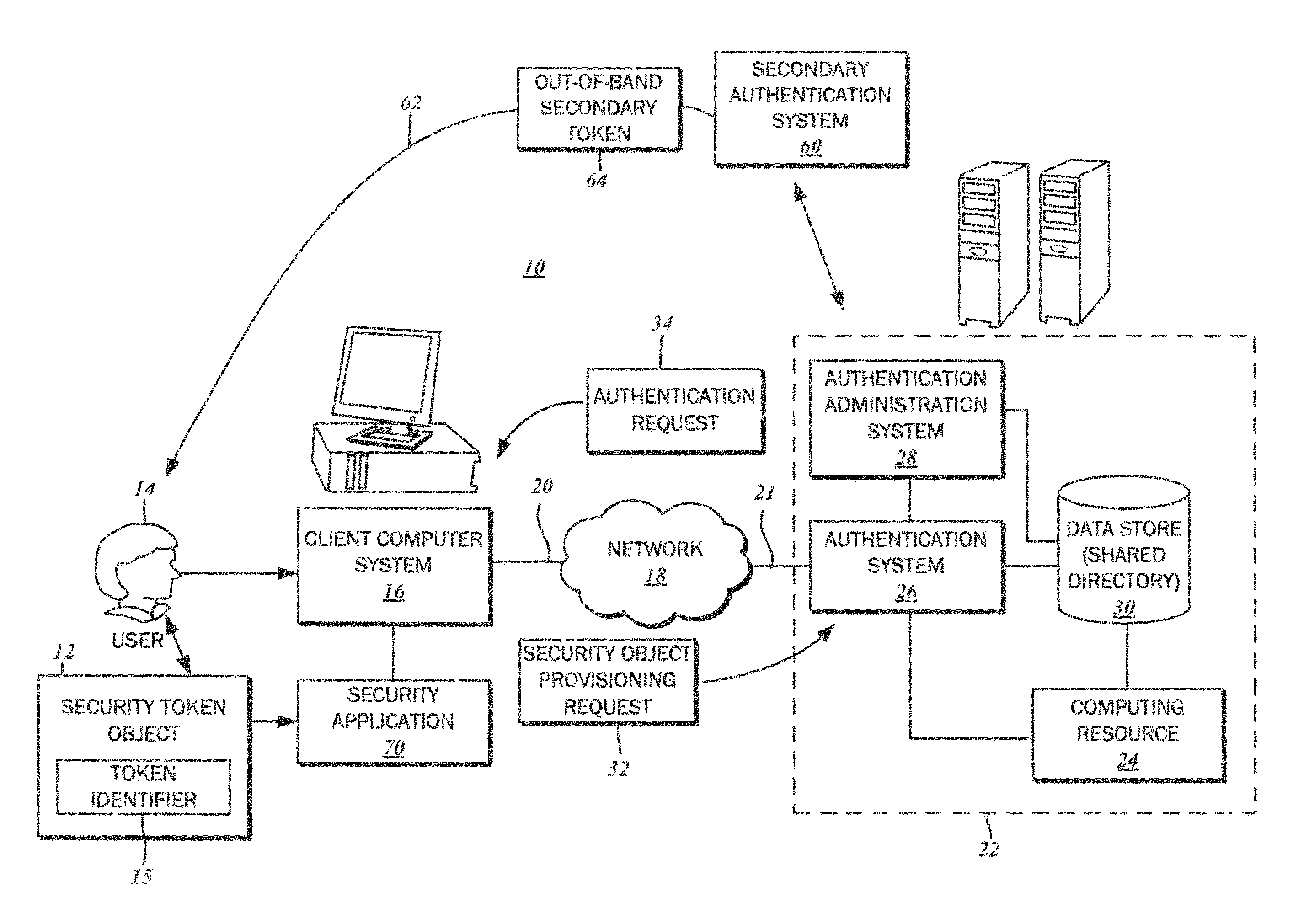 Security device provisioning