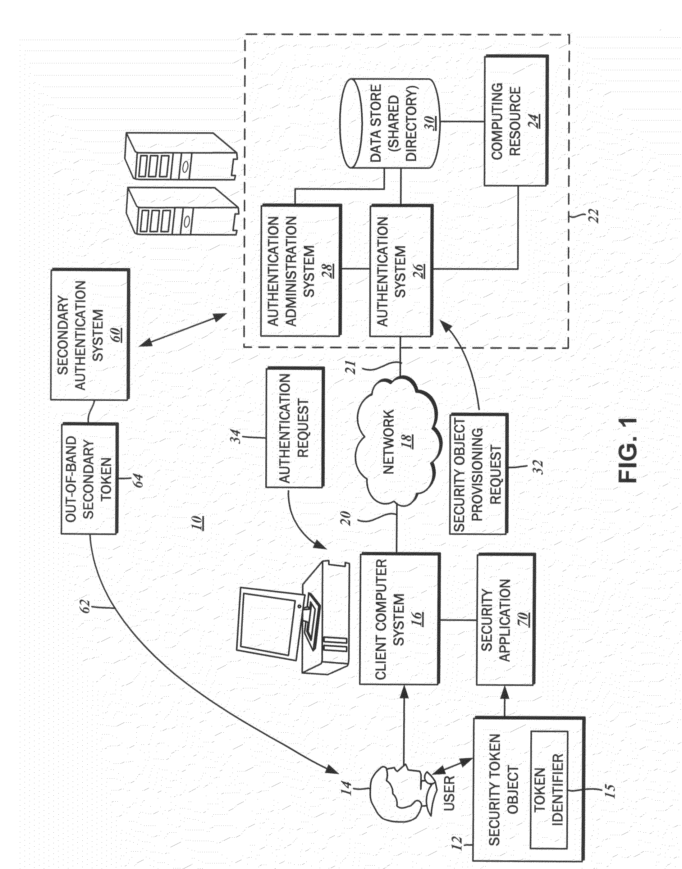 Security device provisioning