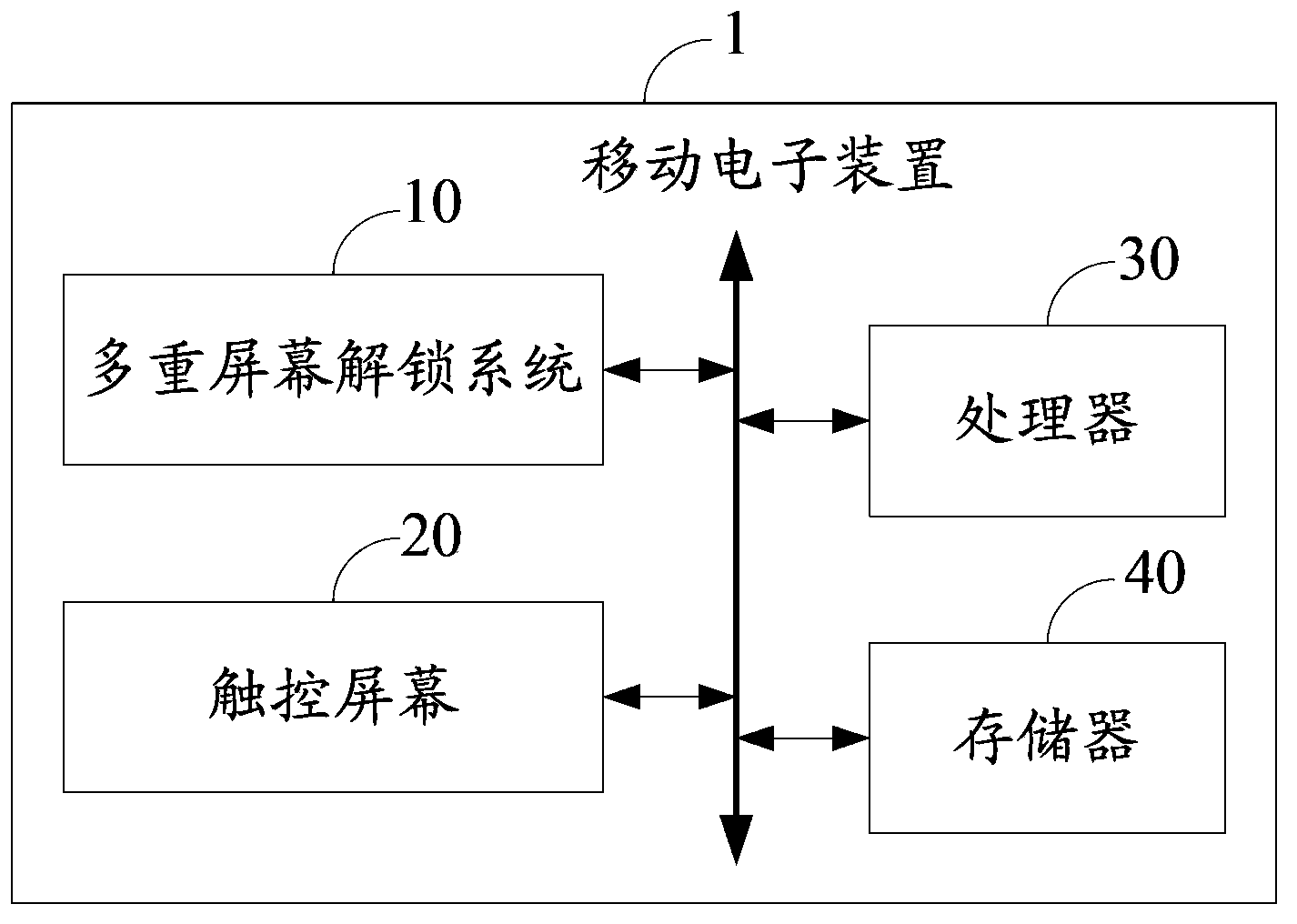 Multiple-screen unlocking system and method