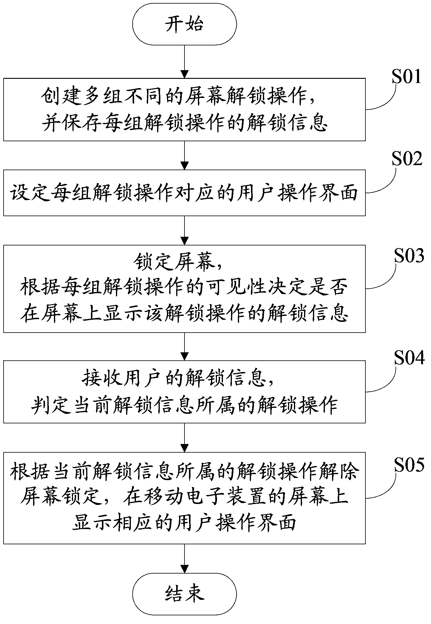 Multiple-screen unlocking system and method