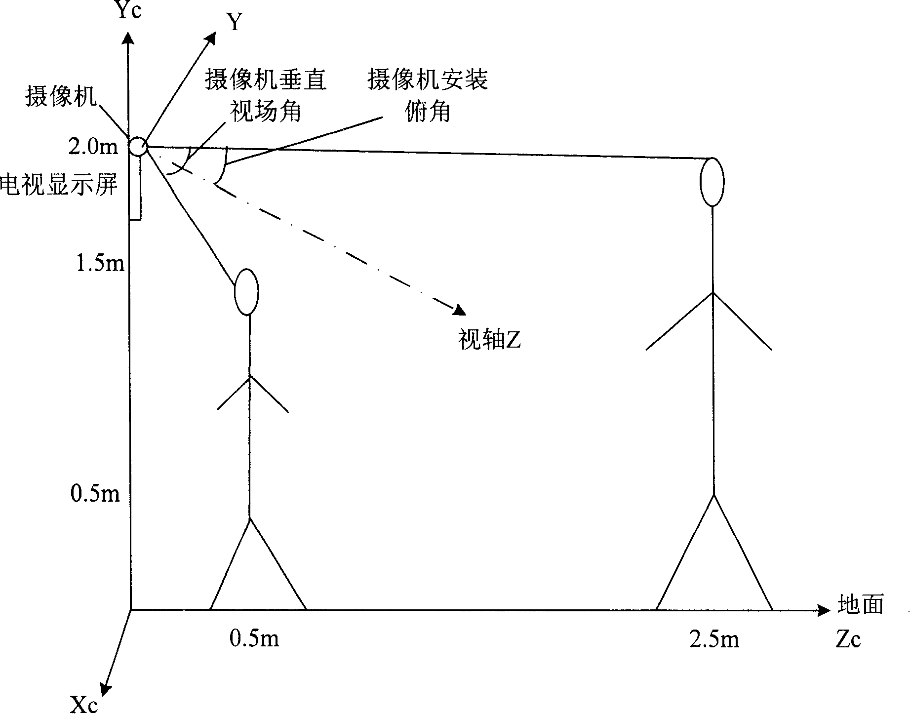 Method and device for getting program watcher information and program playing system