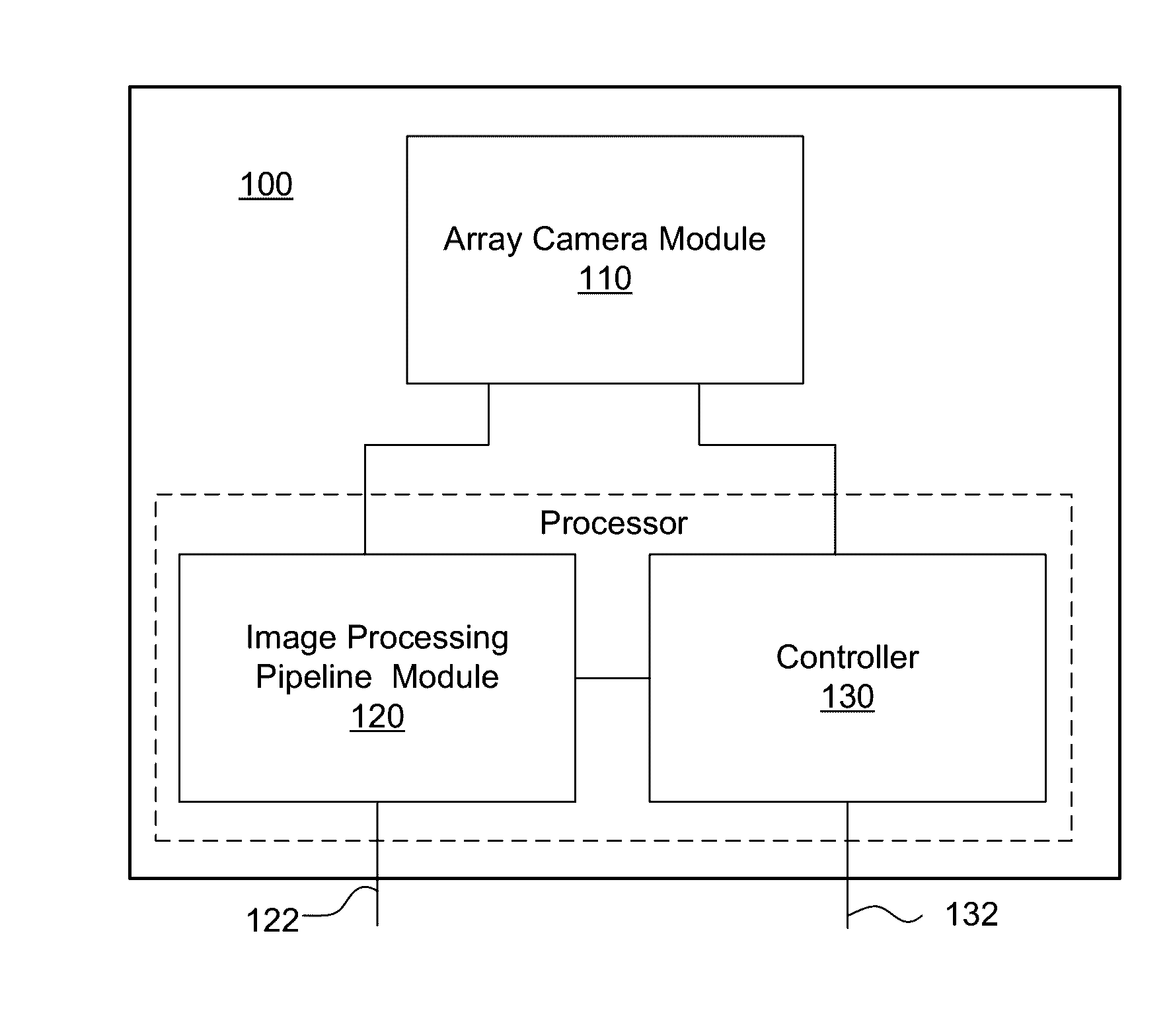 Systems and methods for controlling aliasing in images captured by an array camera for use in super resolution processing using pixel apertures