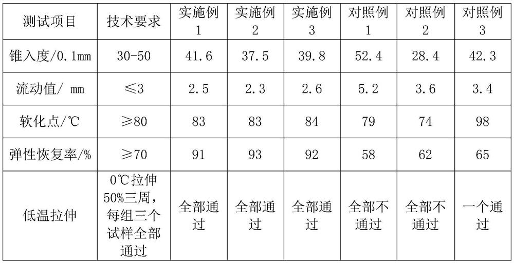 A kind of asphalt-based joint filling glue and preparation method thereof