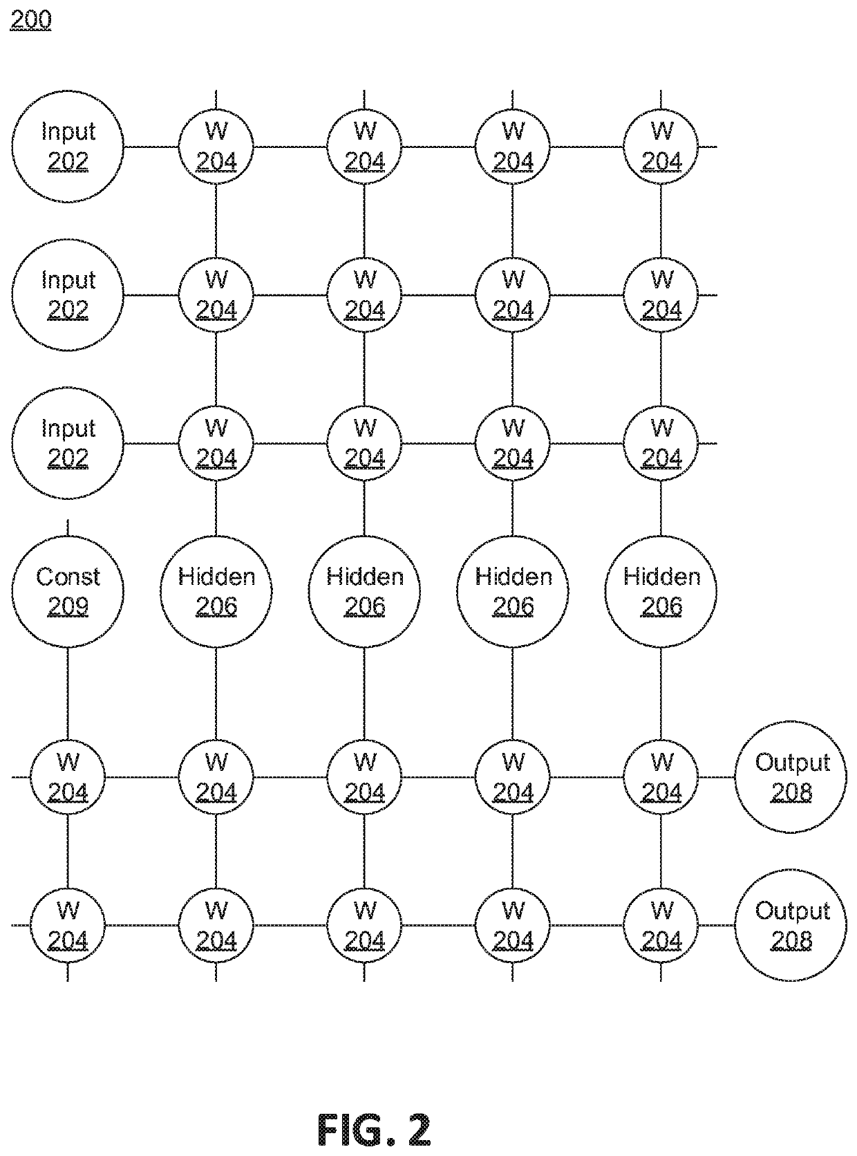 Domain adaptation for structured output via disentangled representations