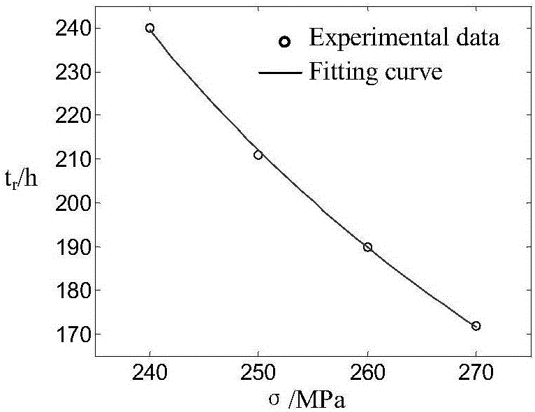 Method used for predicting creep life of heat-resisting alloy