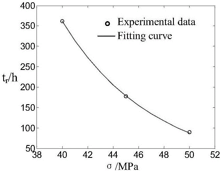 Method used for predicting creep life of heat-resisting alloy