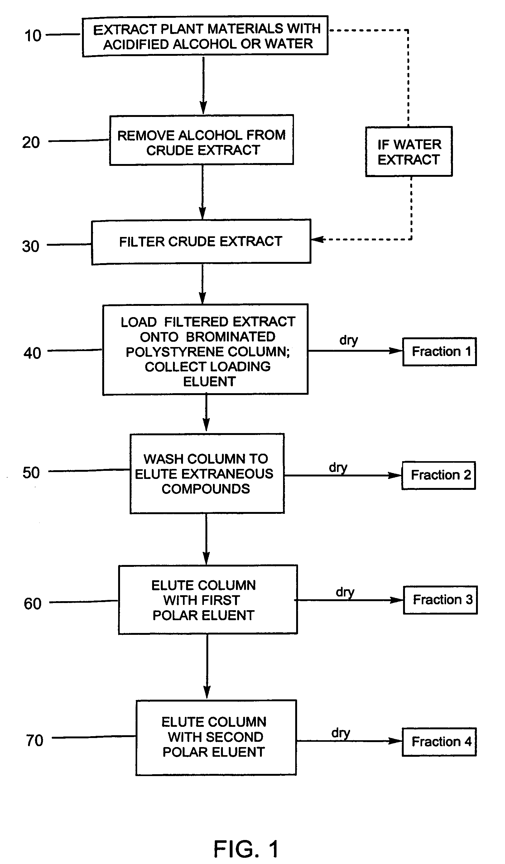 Compositions enriched in phenolic compounds and methods for producing the same