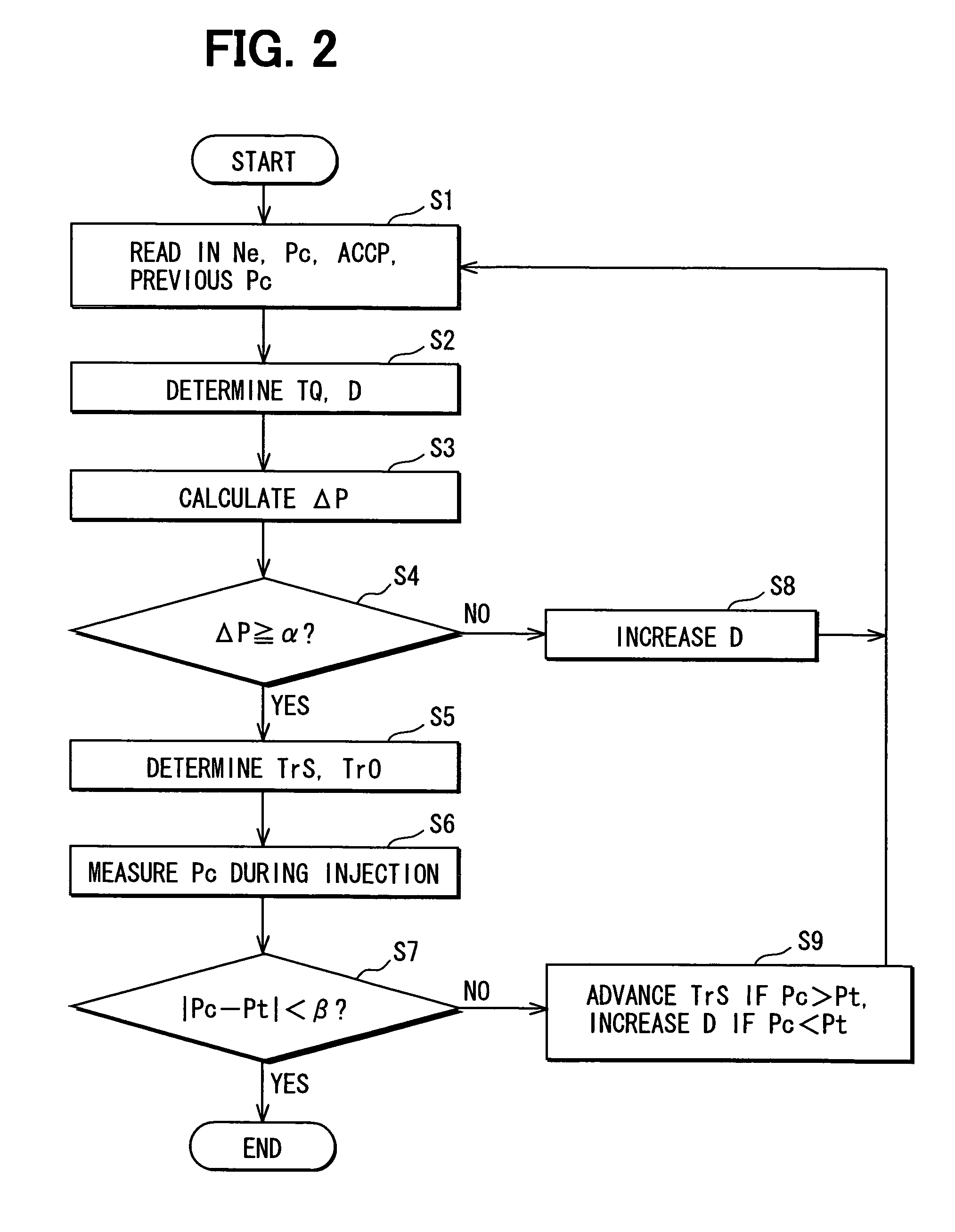 Pressure accumulation fuel injection controller