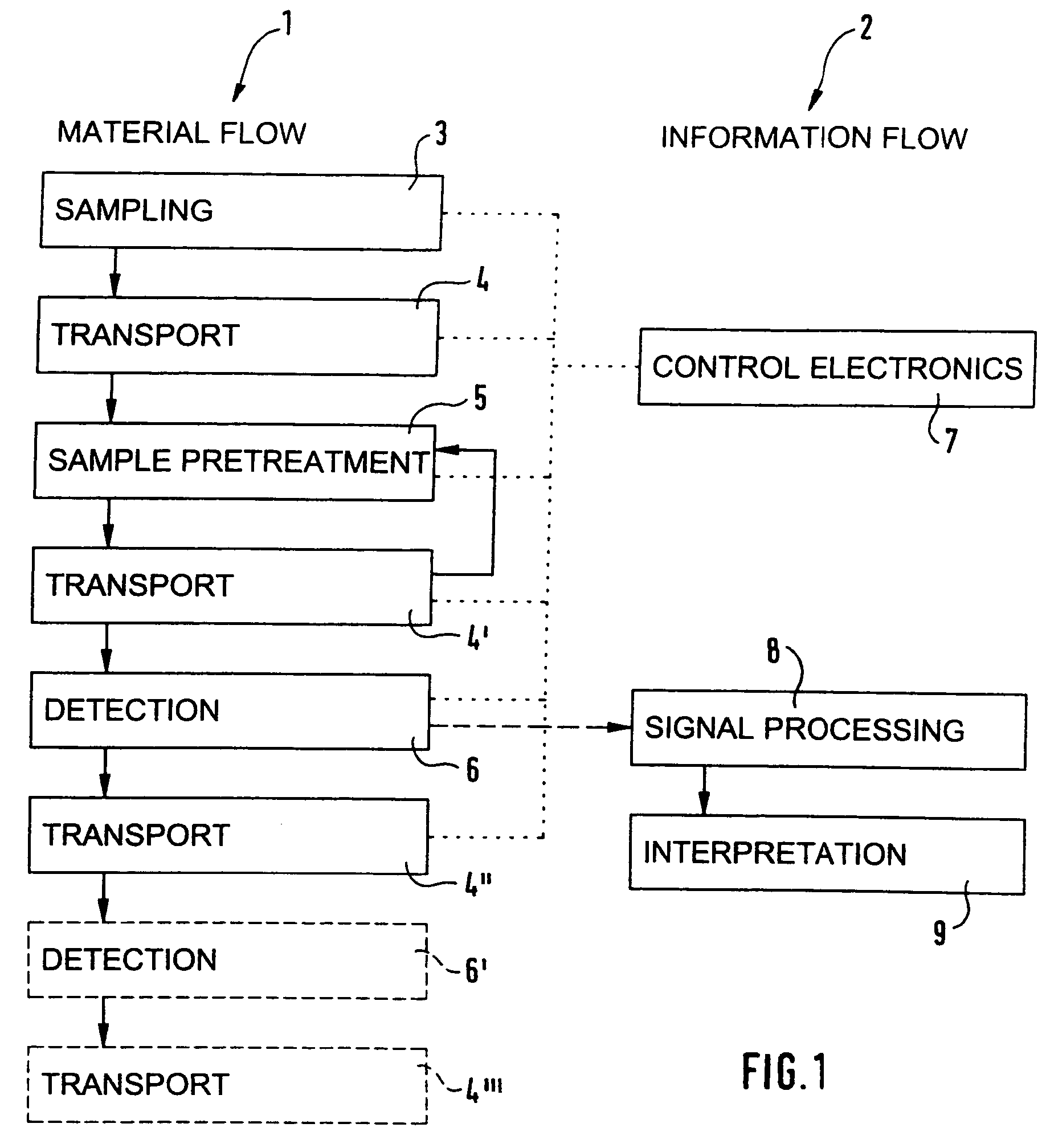 Apparatus for the operation of a microfluidic device