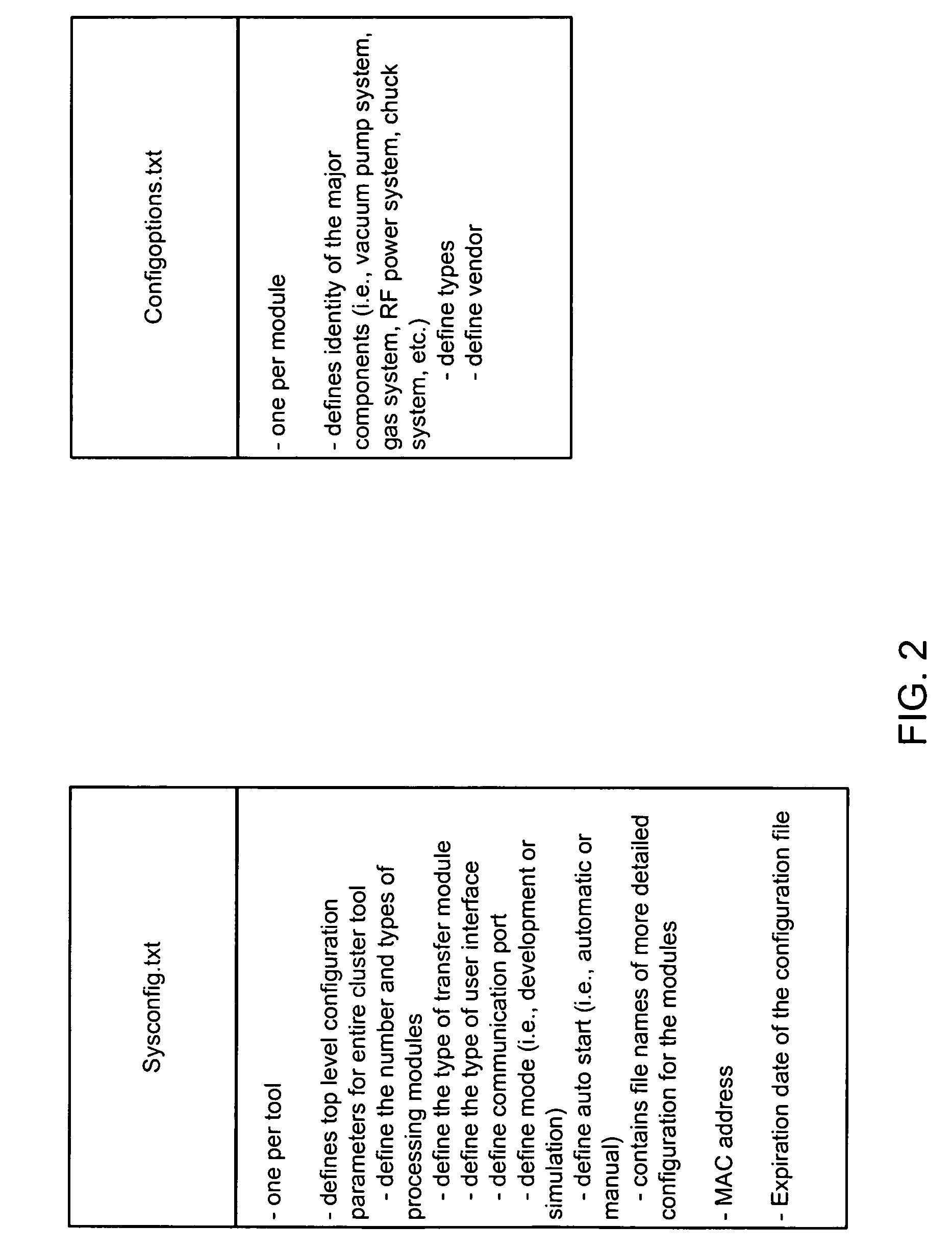 Methods for configuring a plasma cluster tool