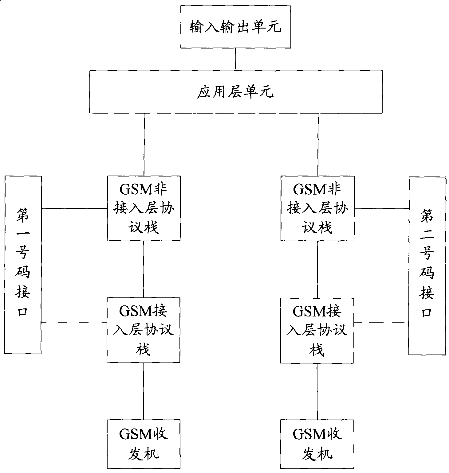 Dual-standby terminal and method for switching between dual-module dual-standby terminal modes