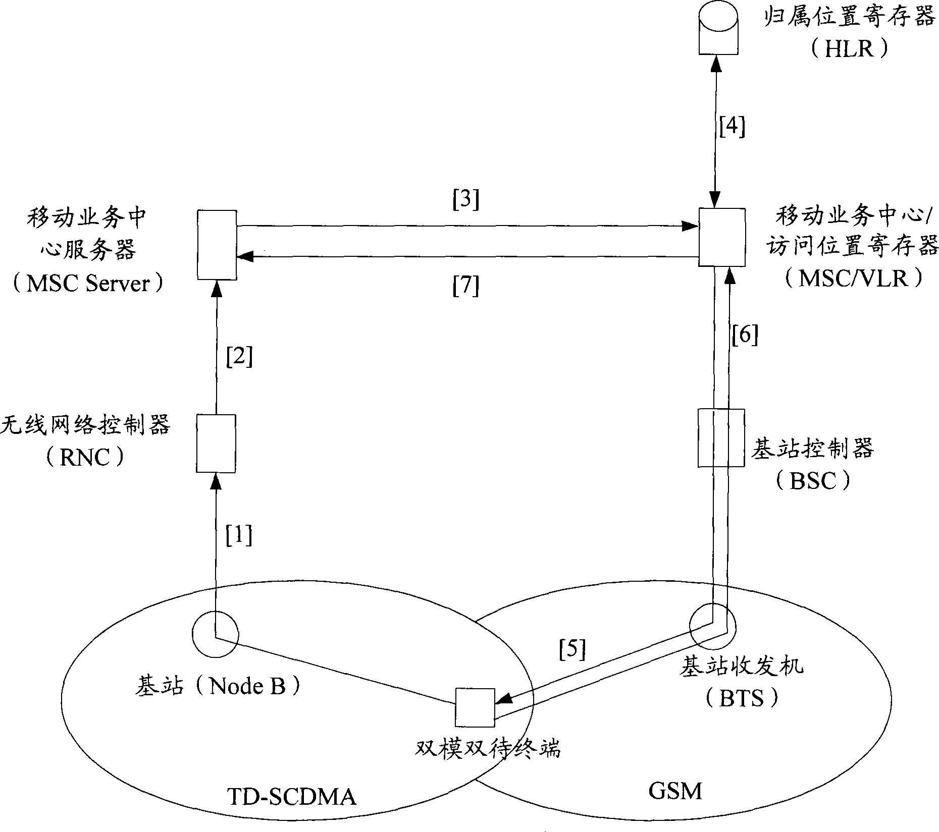 Dual-standby terminal and method for switching between dual-module dual-standby terminal modes