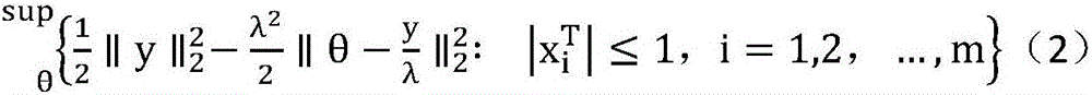 Ligand molecule massive characteristic screening method in drug design