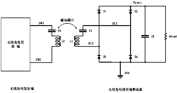 A highly adaptive synchronous rectification control method for a wireless charging receiver