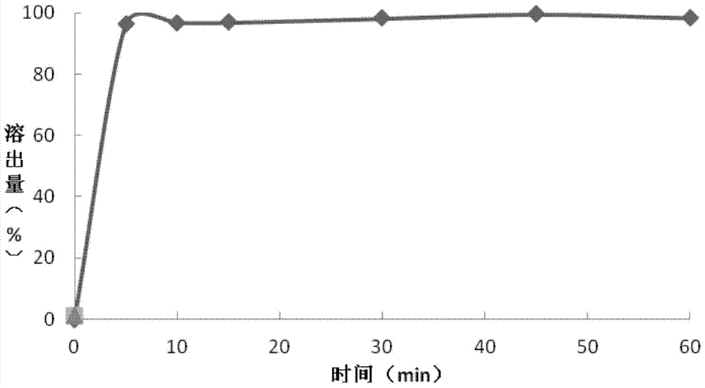 A kind of granular composition and its preparation method and preparation