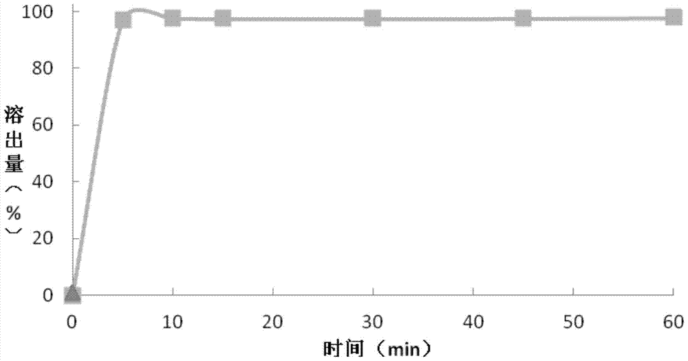 A kind of granular composition and its preparation method and preparation