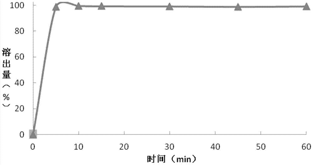 A kind of granular composition and its preparation method and preparation