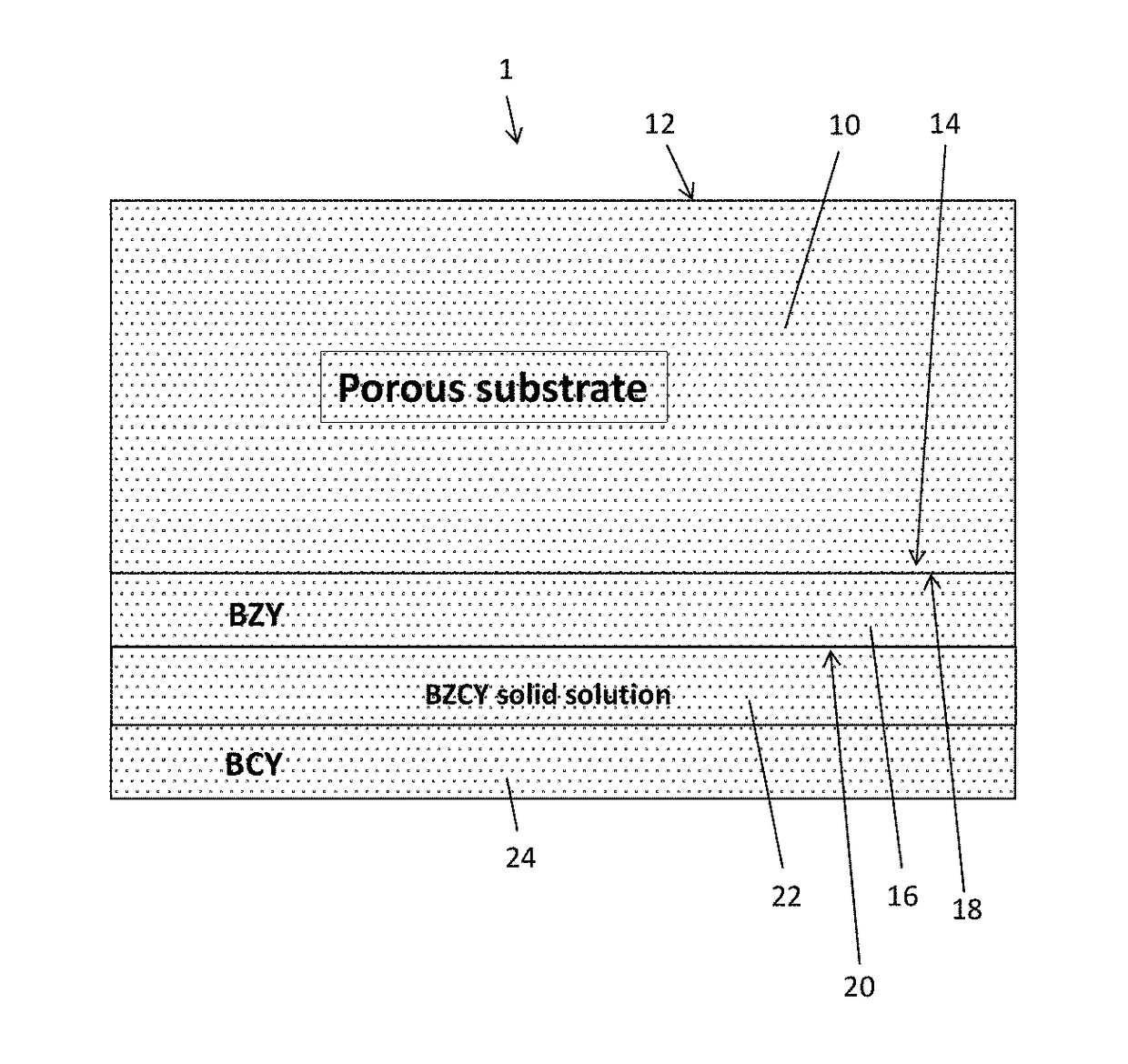 Multi-layered proton-conducting electrolyte