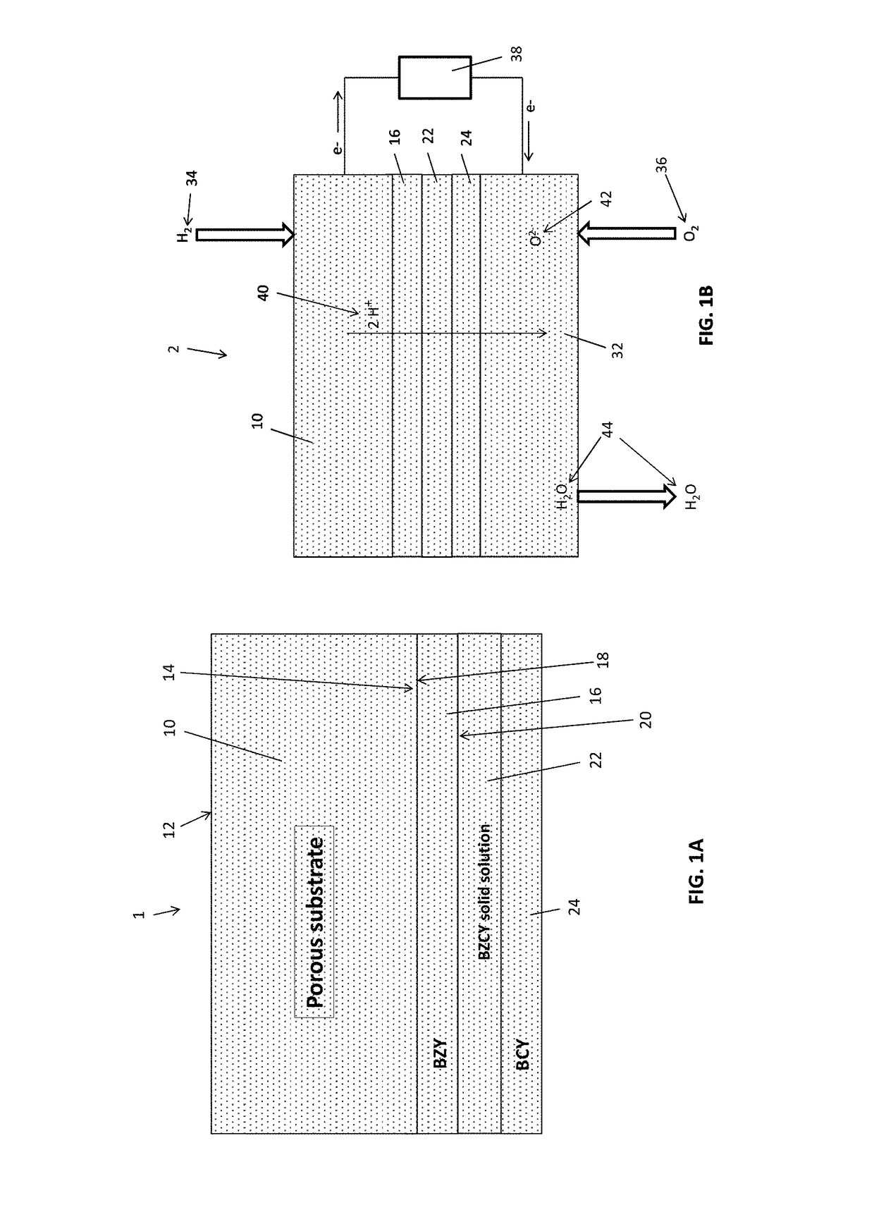 Multi-layered proton-conducting electrolyte